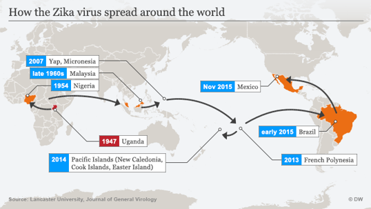 Zika spread around the world